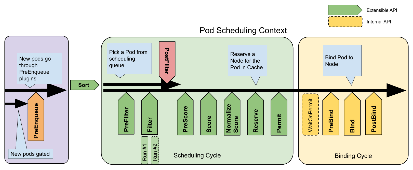 SchedulingQueue